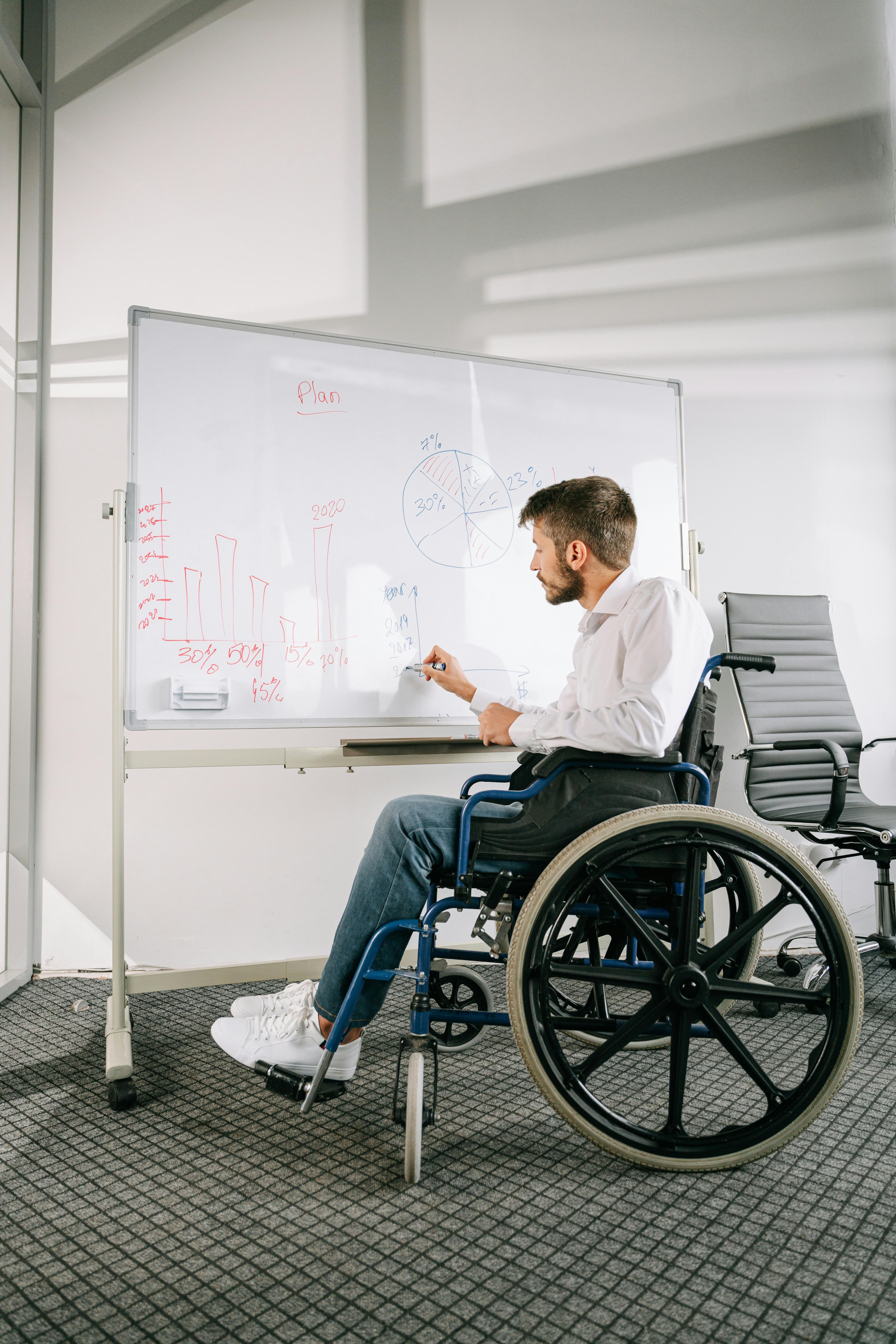 How to use my NDIS plan?